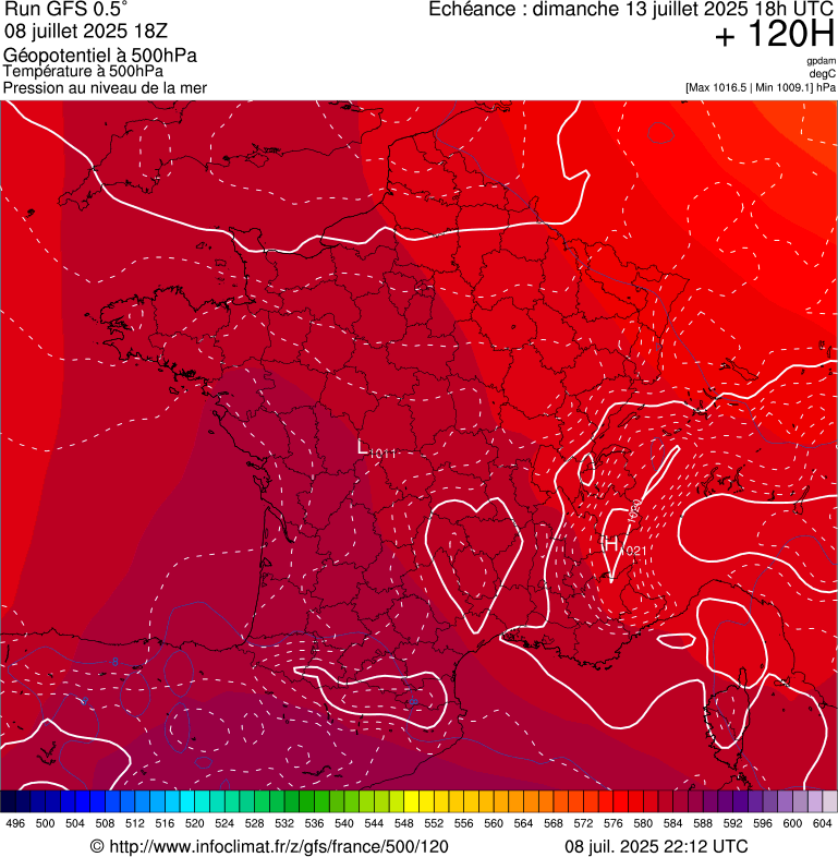 image modeles meteo