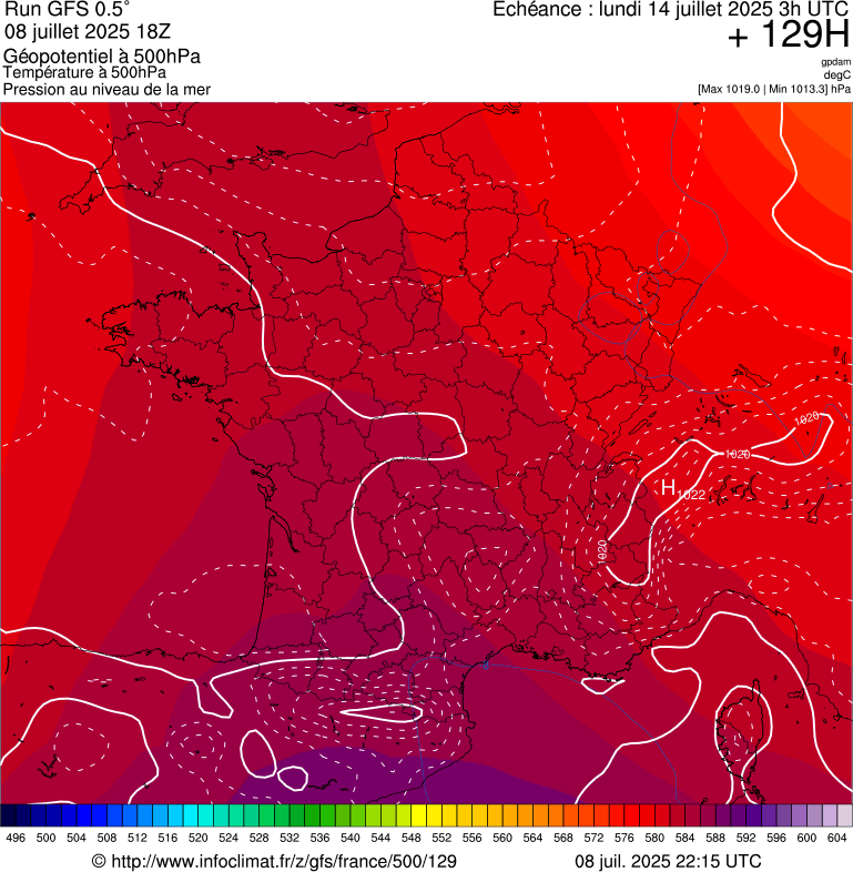 image modeles meteo