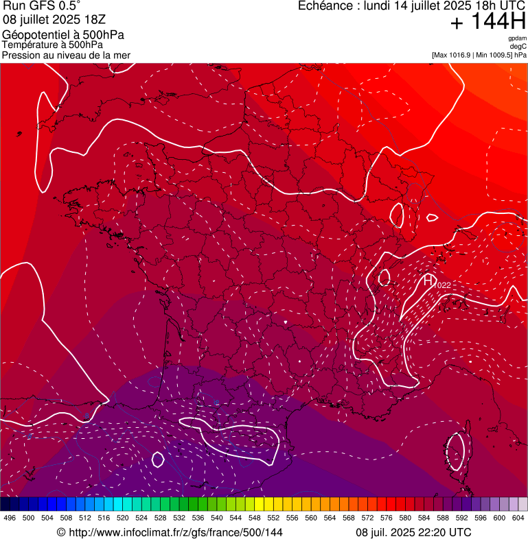 image modeles meteo