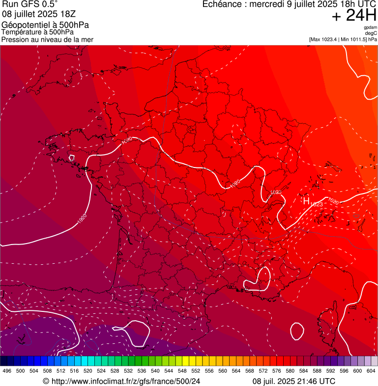 image modeles meteo