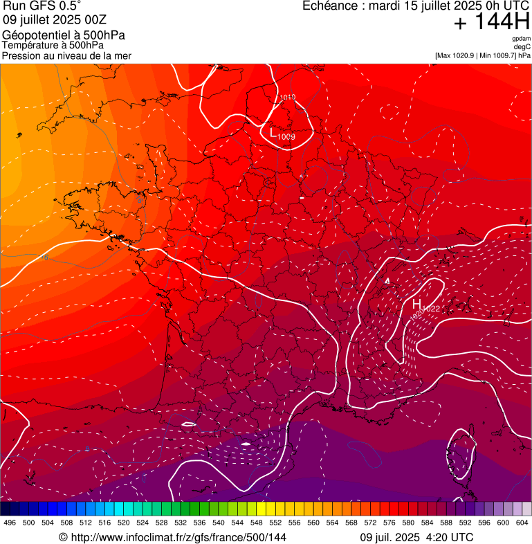 image modeles meteo