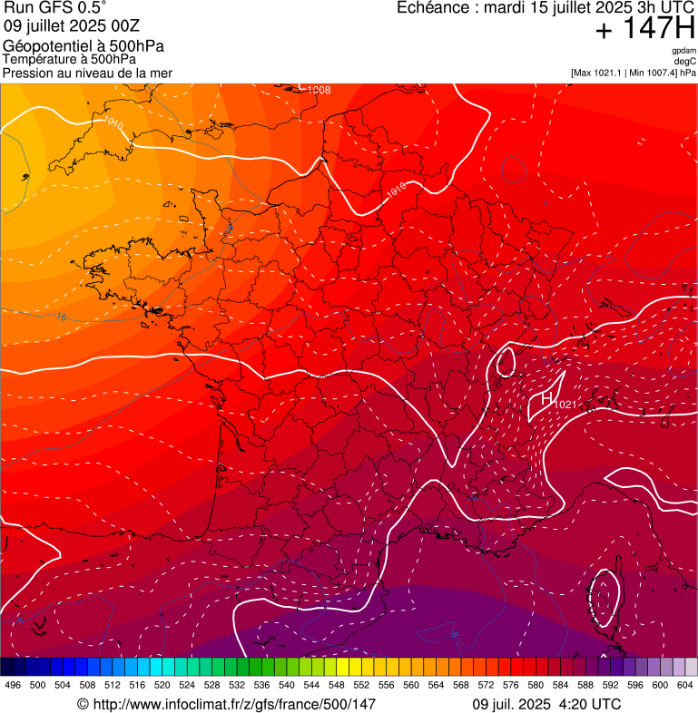 image modeles meteo