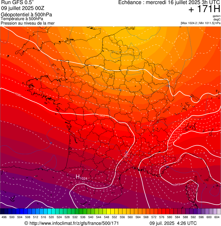 image modeles meteo