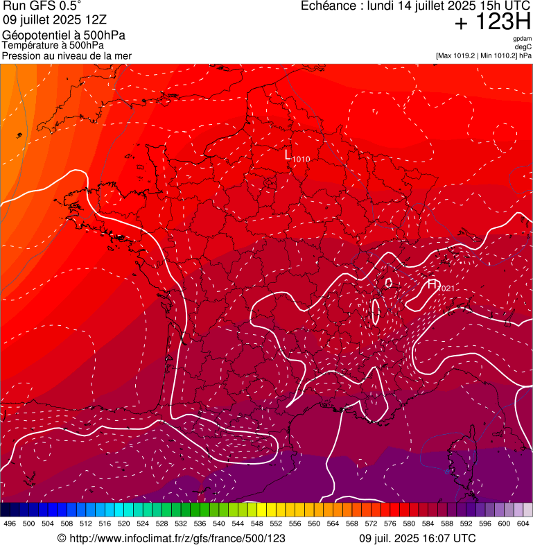image modeles meteo
