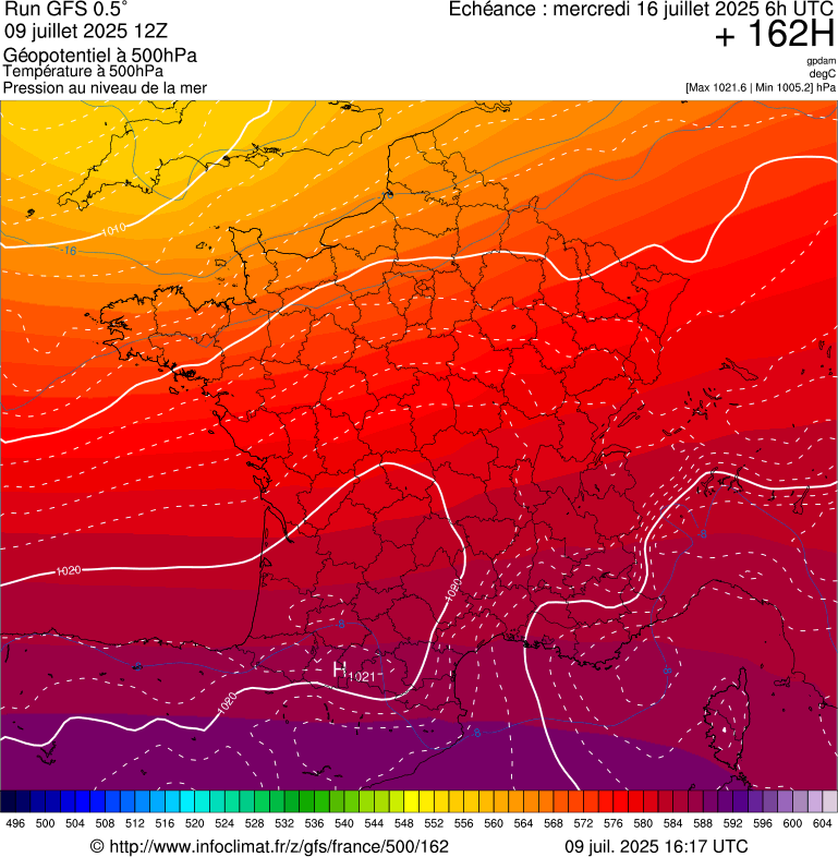 image modeles meteo