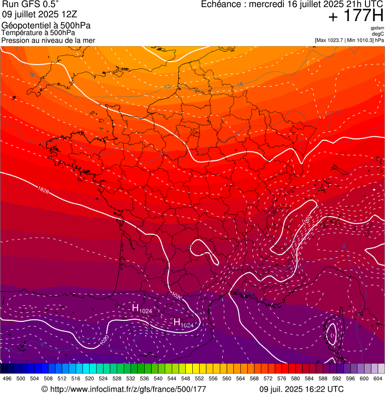 image modeles meteo