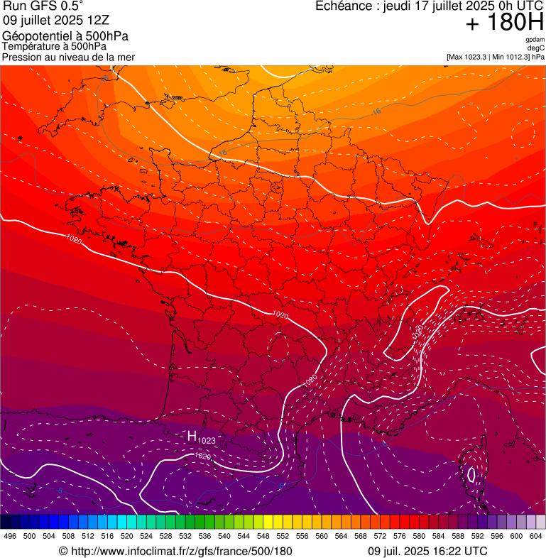 image modeles meteo