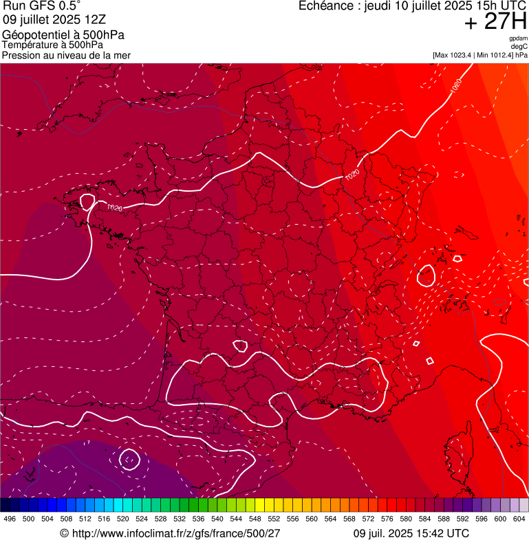 image modeles meteo
