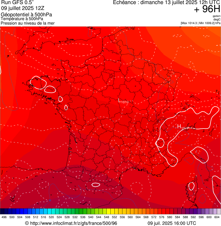 image modeles meteo