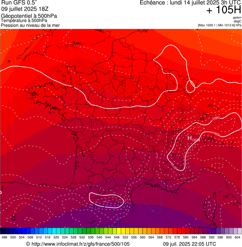image modeles meteo