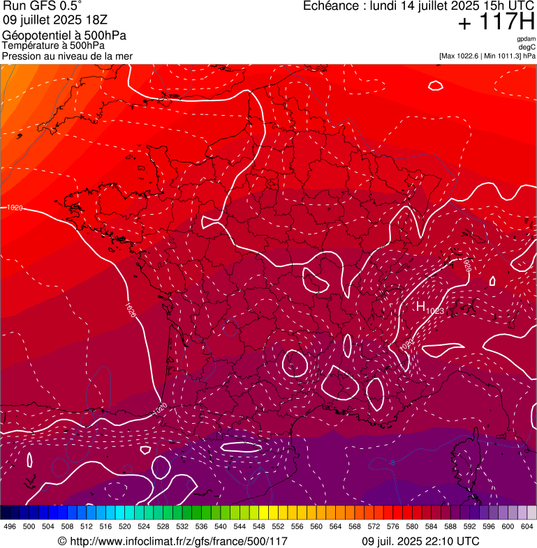 image modeles meteo