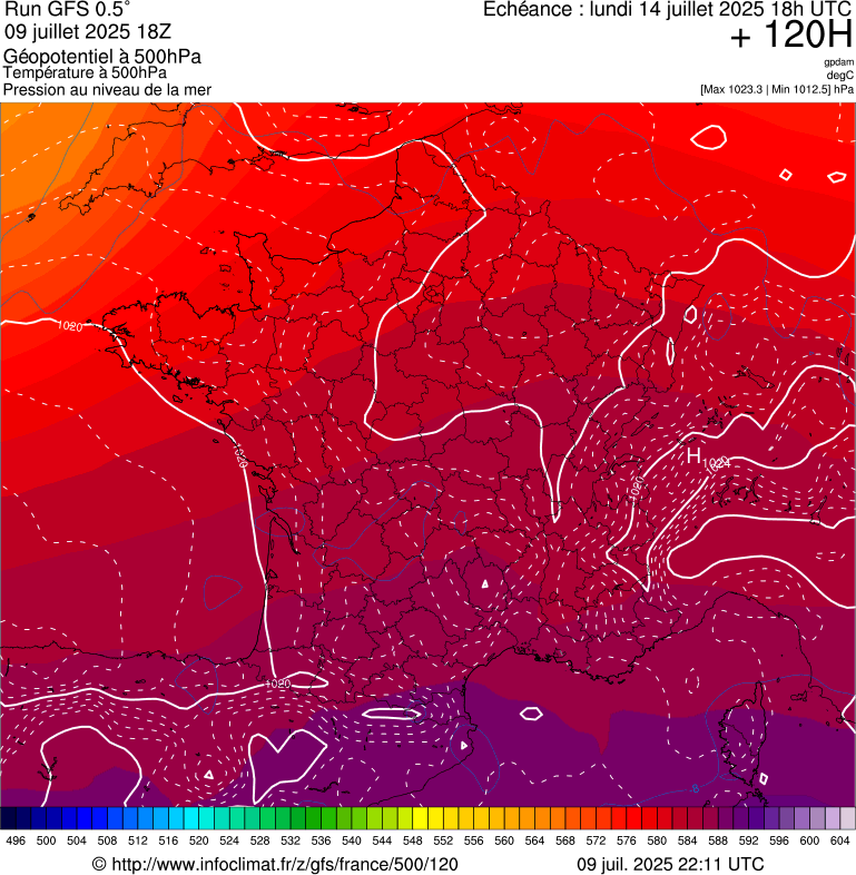 image modeles meteo
