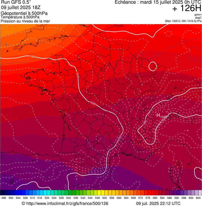 image modeles meteo
