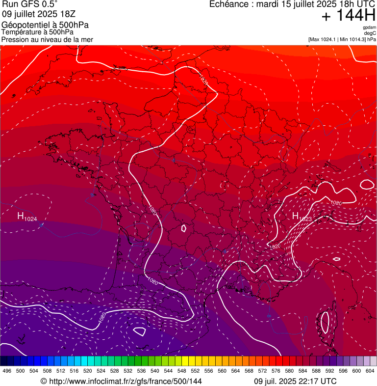 image modeles meteo
