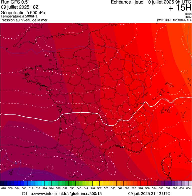 image modeles meteo