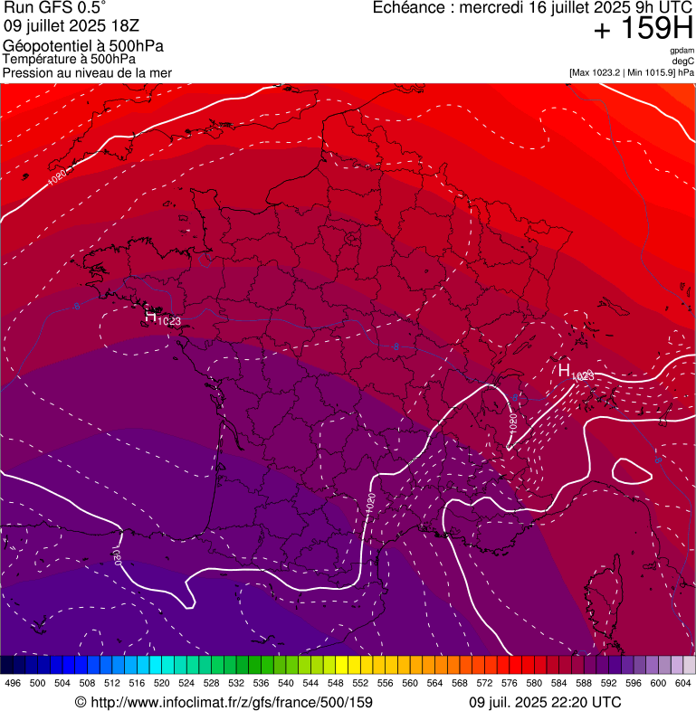 image modeles meteo