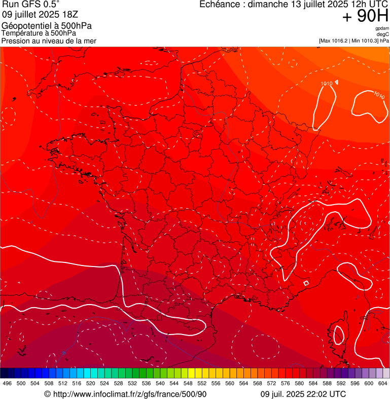 image modeles meteo