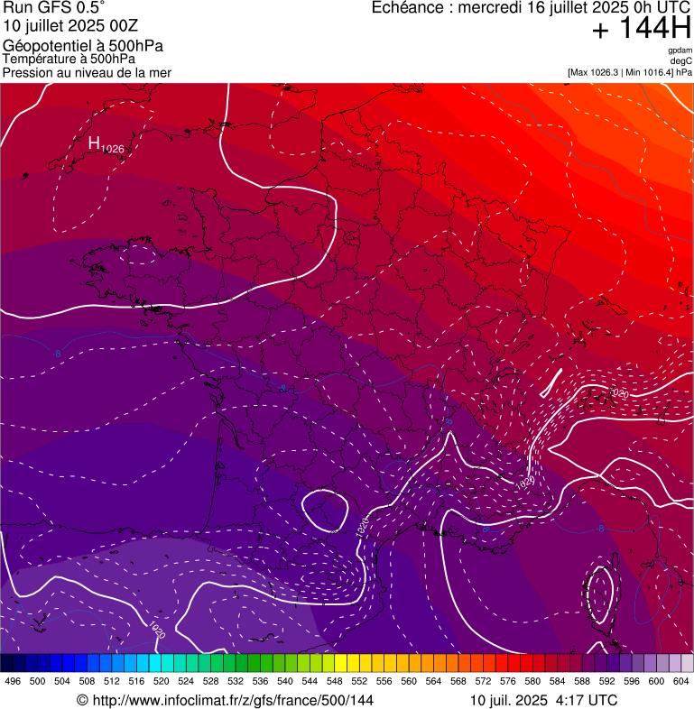 image modeles meteo
