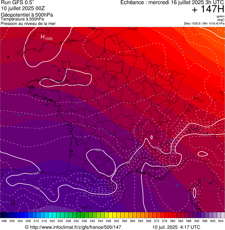 image modeles meteo