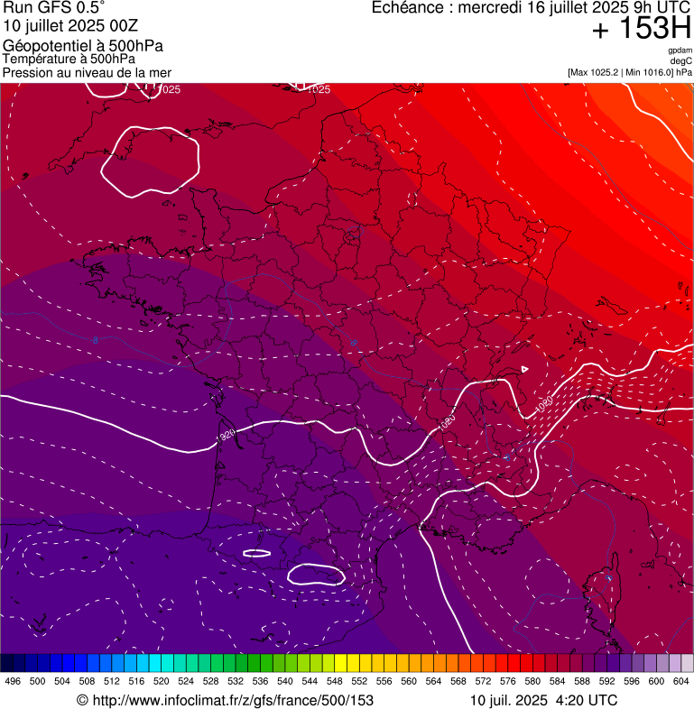 image modeles meteo