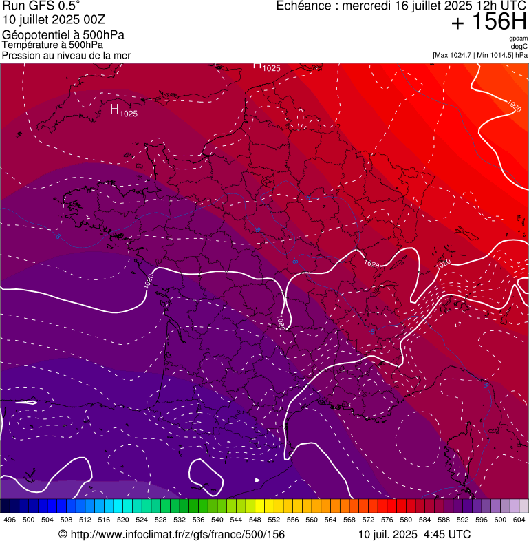 image modeles meteo