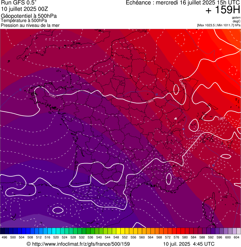 image modeles meteo