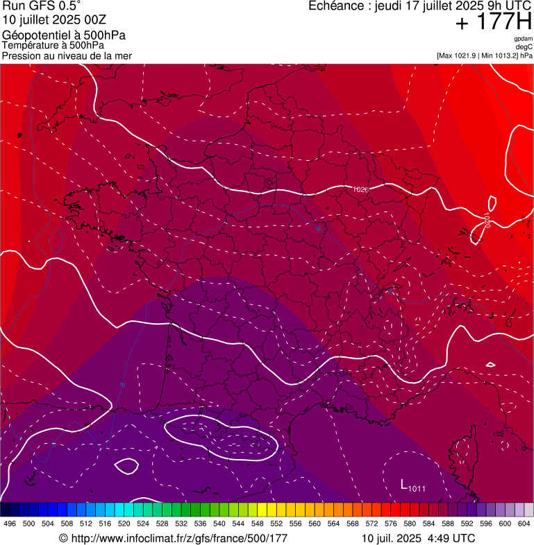 image modeles meteo