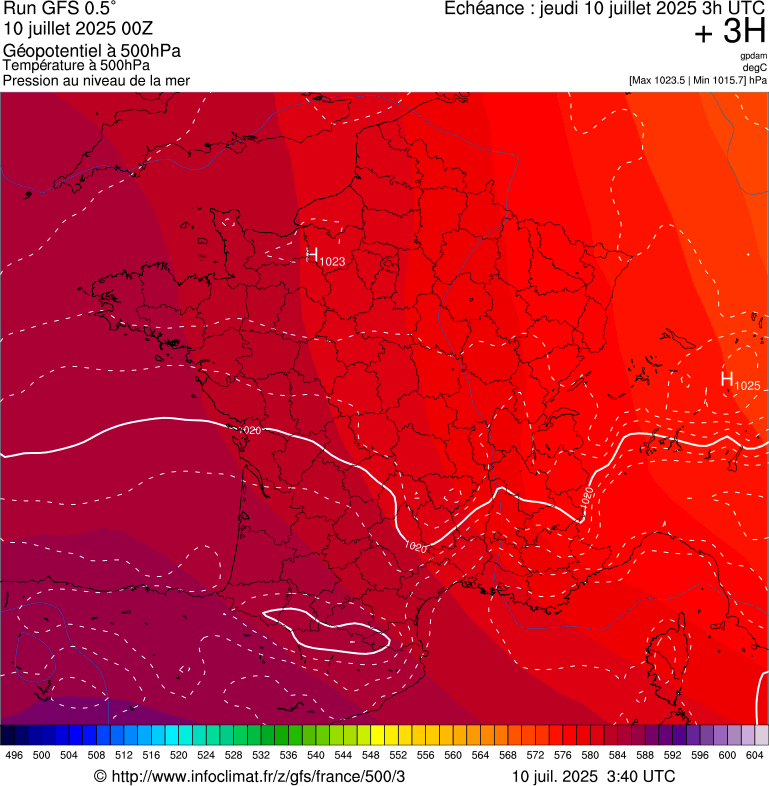 image modeles meteo