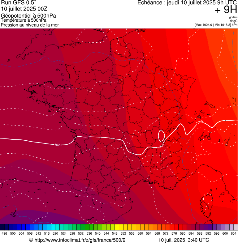 image modeles meteo