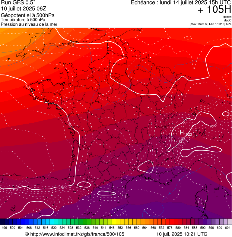 image modeles meteo