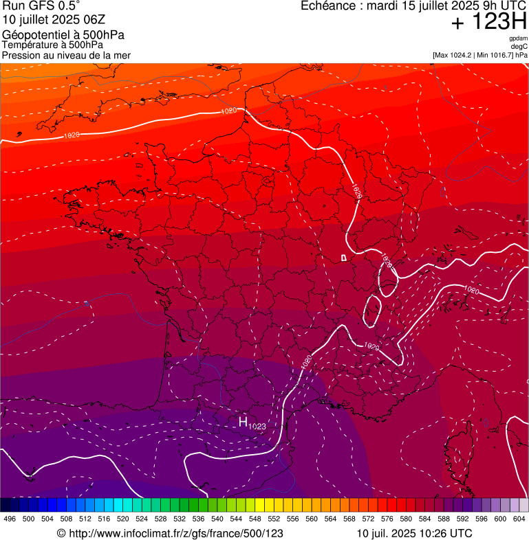 image modeles meteo