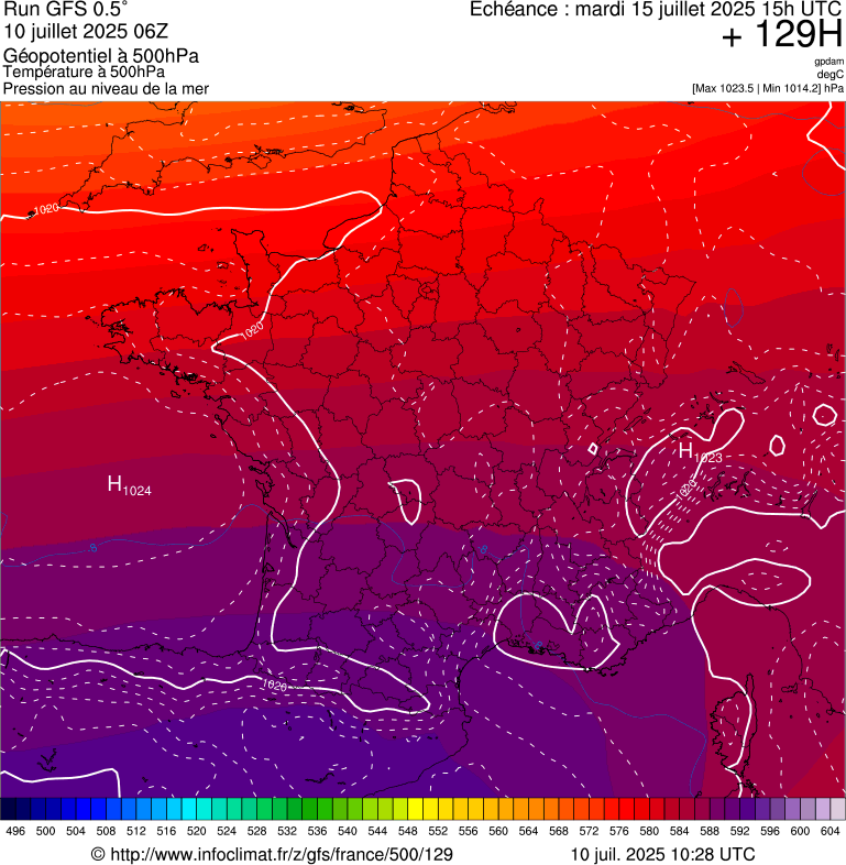 image modeles meteo