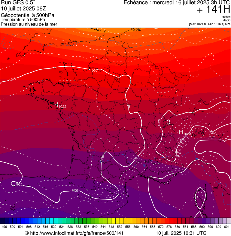 image modeles meteo