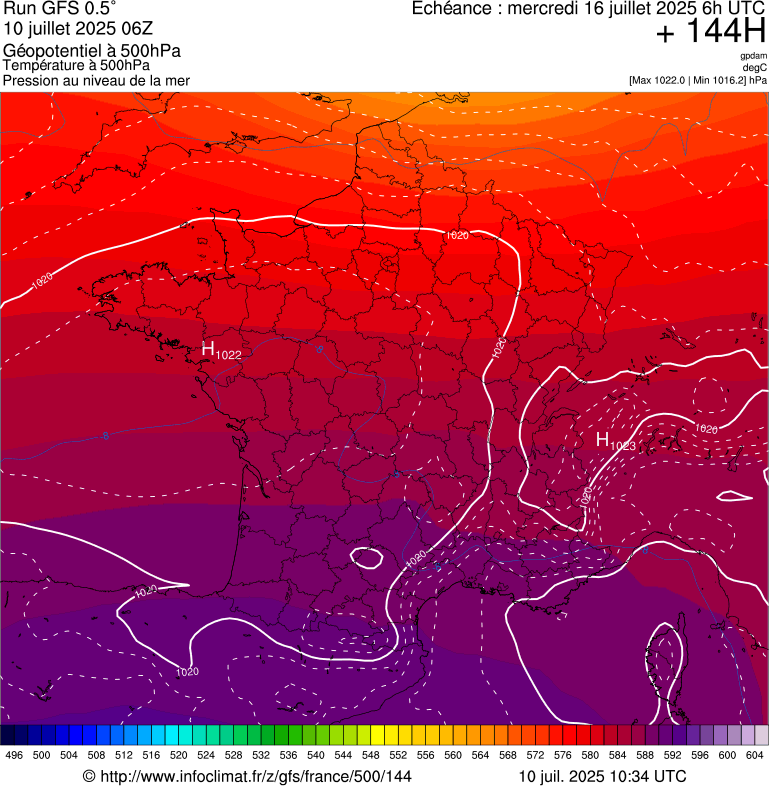 image modeles meteo