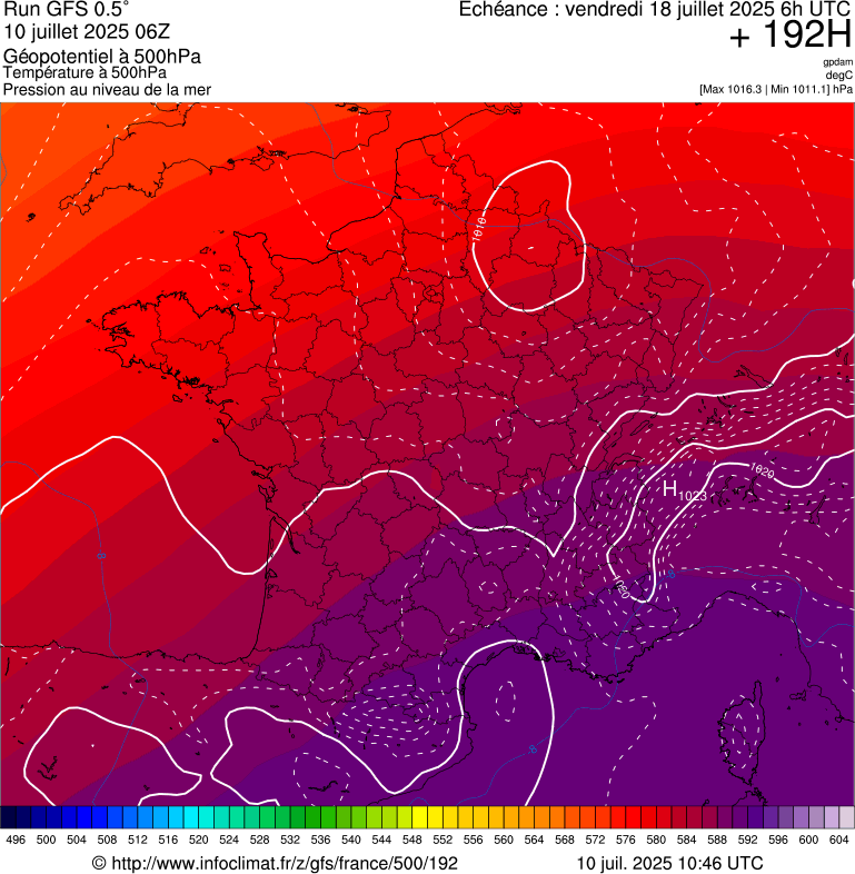 image modeles meteo