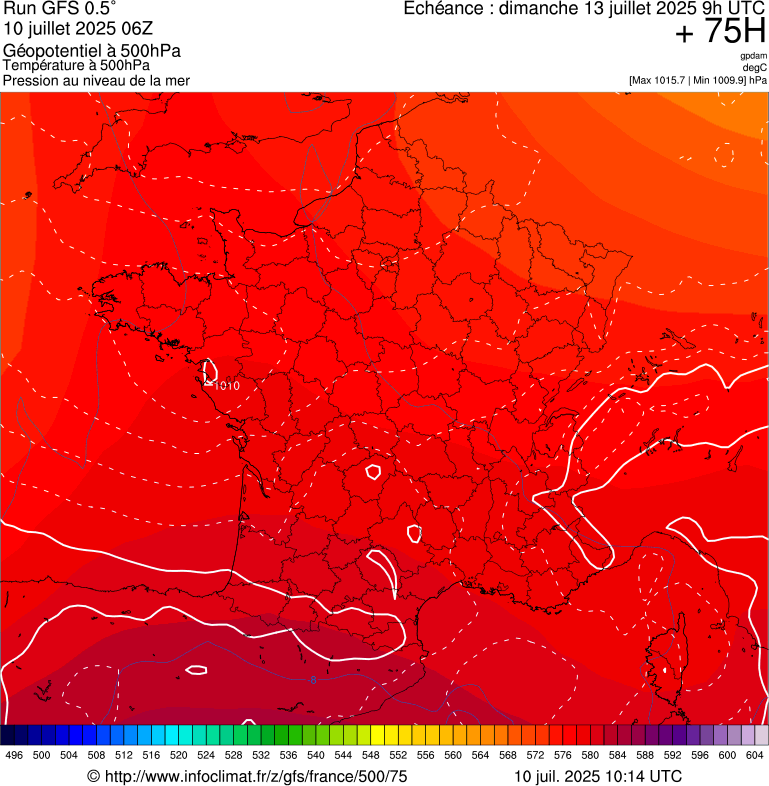 image modeles meteo