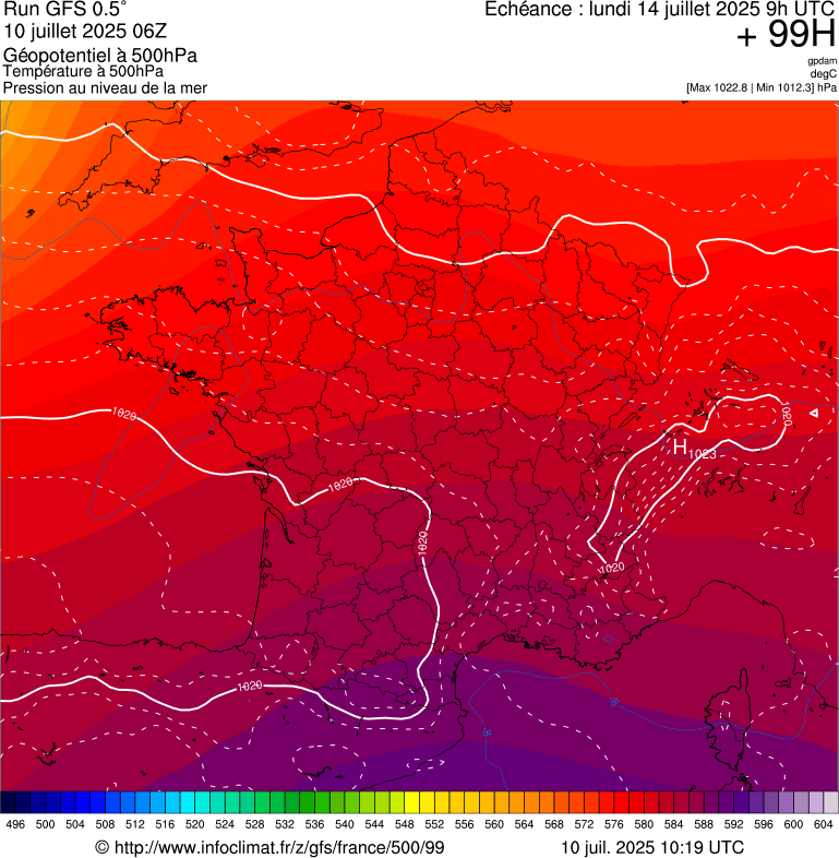 image modeles meteo