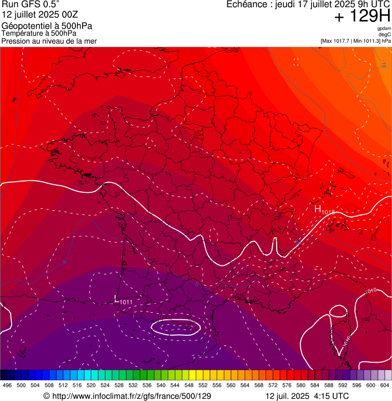 image modeles meteo