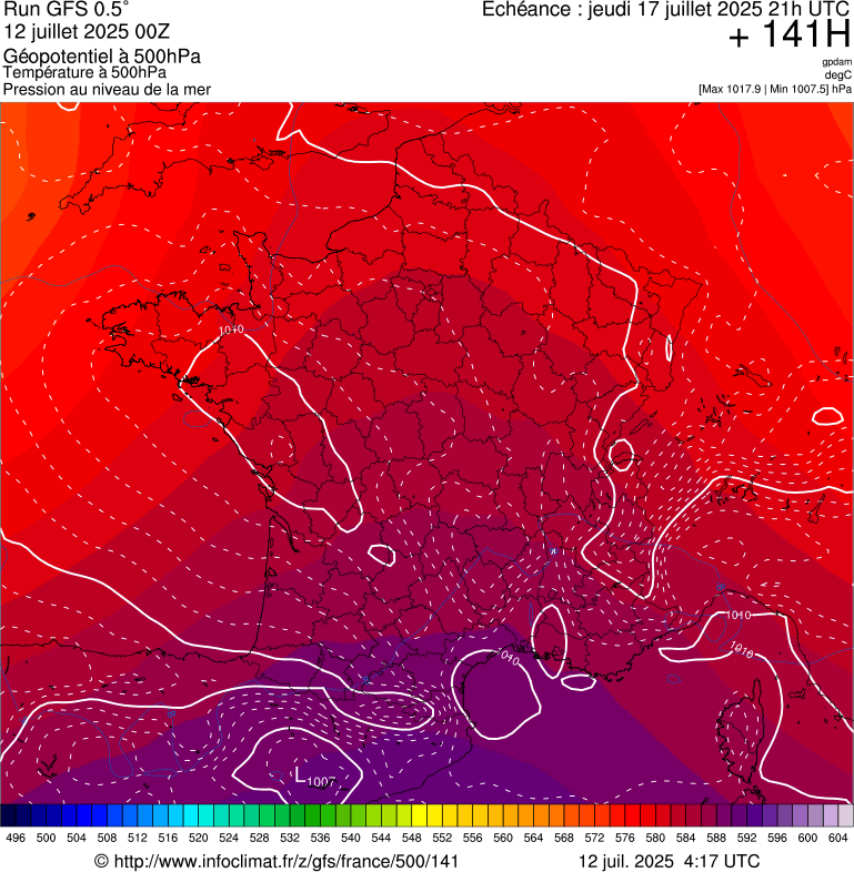 image modeles meteo