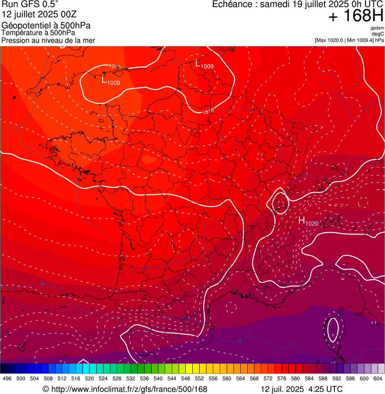 image modeles meteo