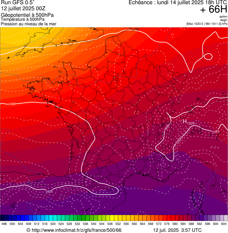 image modeles meteo
