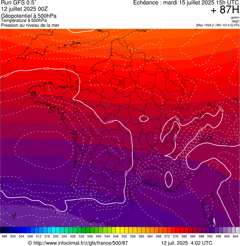 image modeles meteo