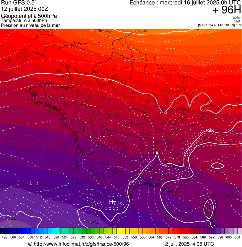 image modeles meteo