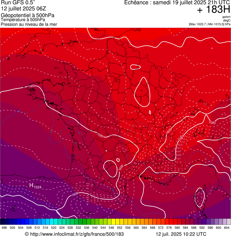image modeles meteo