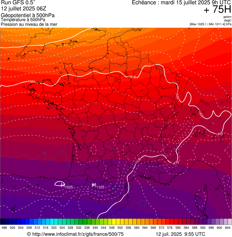 image modeles meteo