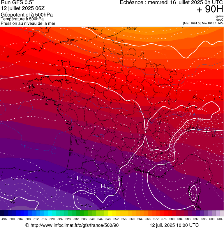 image modeles meteo