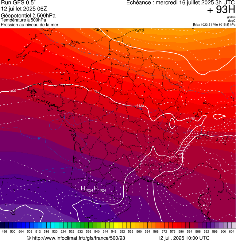 image modeles meteo