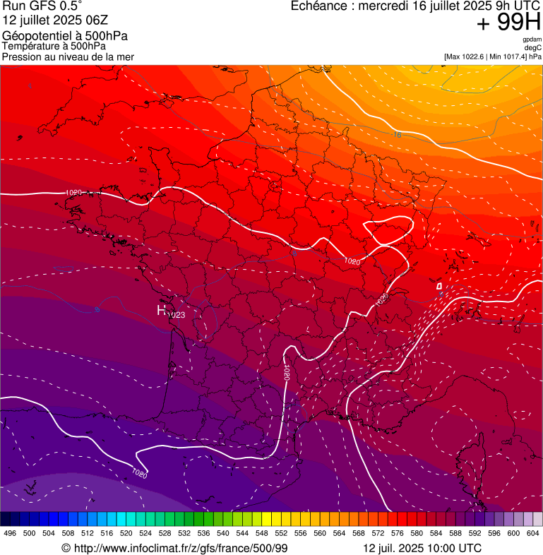 image modeles meteo