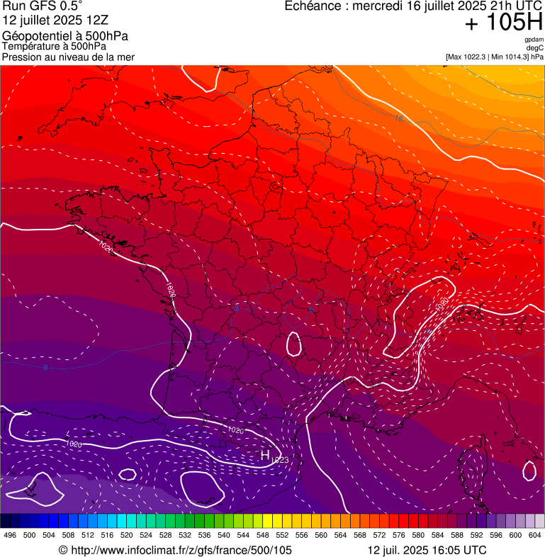 image modeles meteo