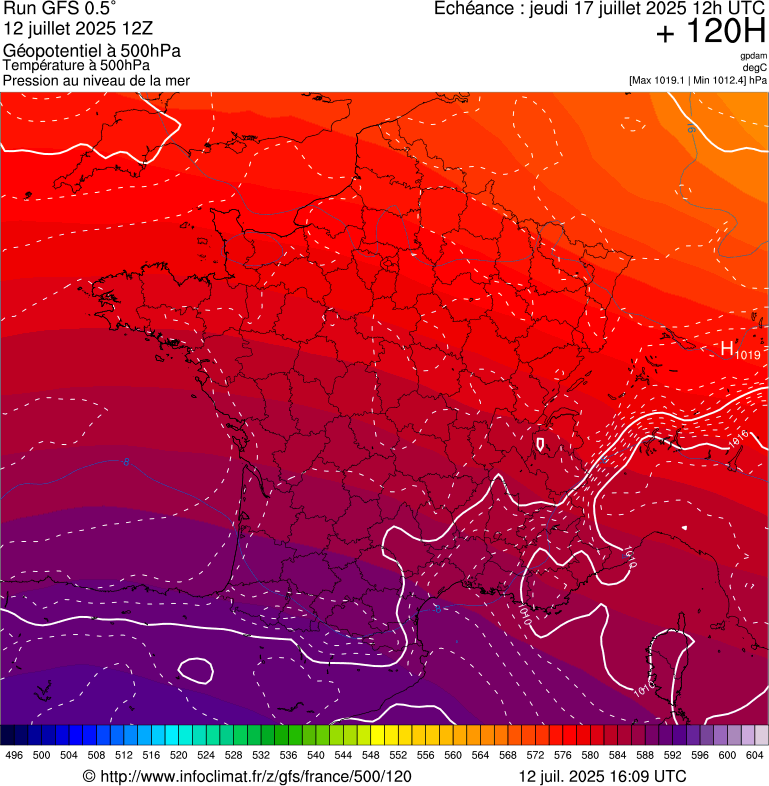 image modeles meteo